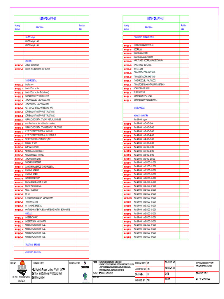 Comprehensive Road Design Drawings List | PDF | Civil Engineering