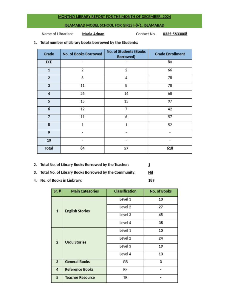 Monthly Library Report Imsg I-8-1 | PDF | Libraries