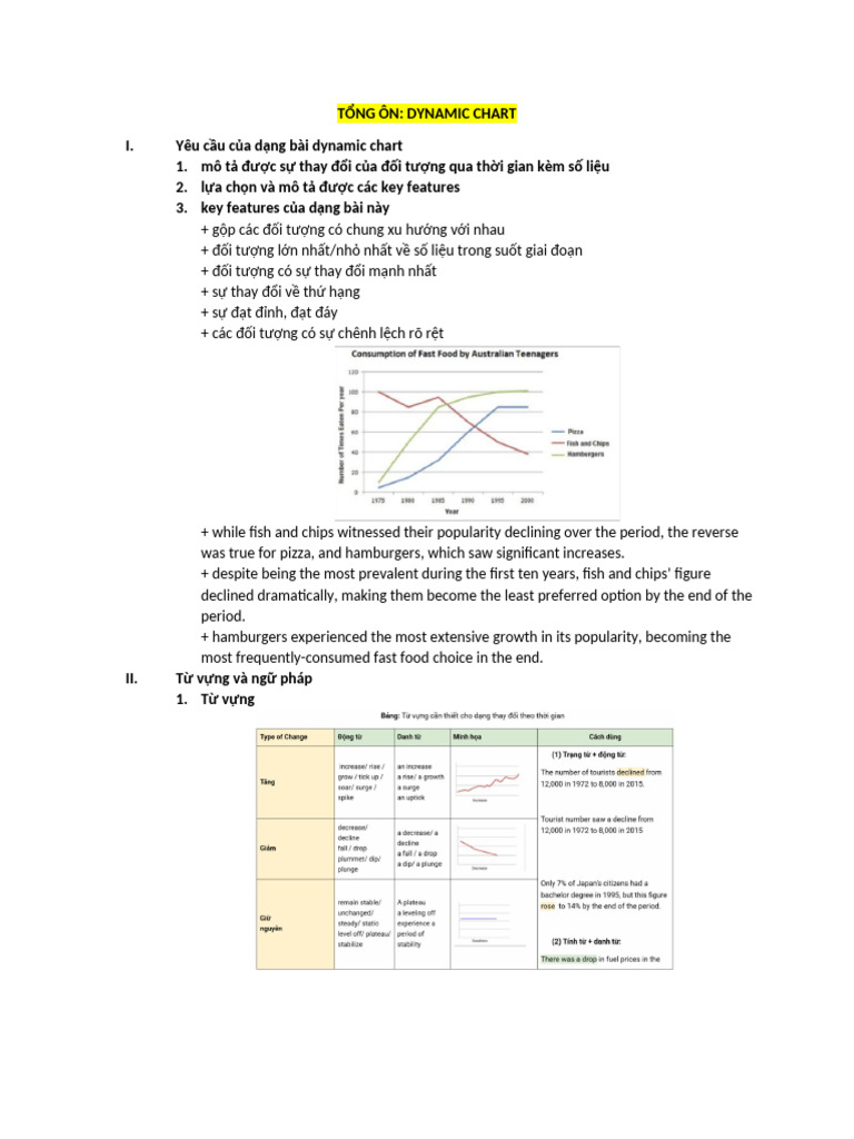 Dynamic Chart Revision | PDF