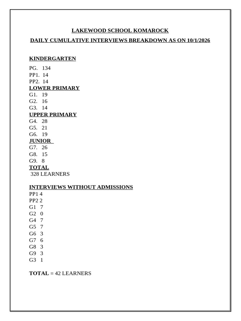 Daily Cumulative Report( f) (2) | PDF