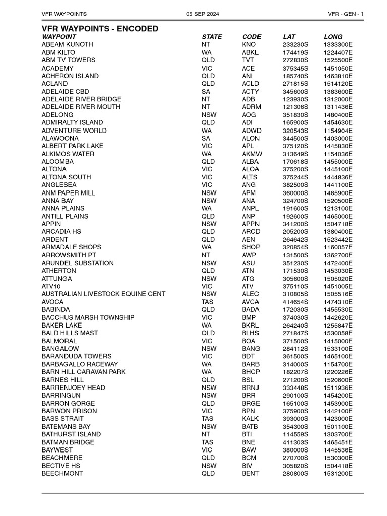 VFR Waypoints List by State and Code | PDF