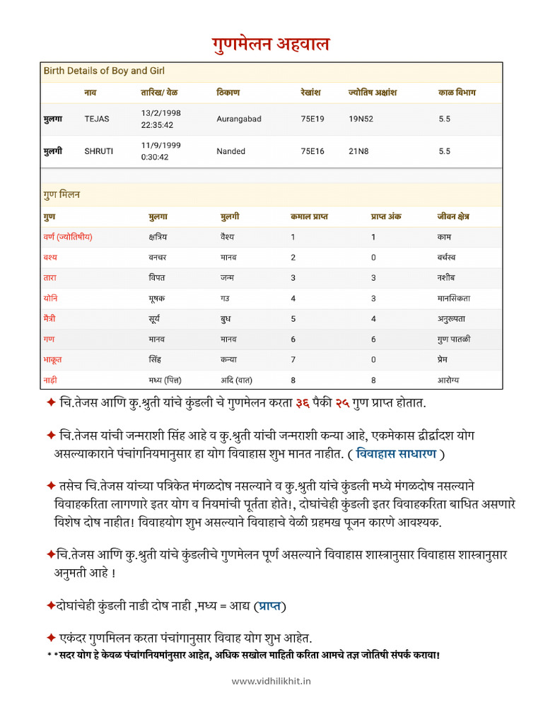 Matchmaking Tejas:Srushti | PDF