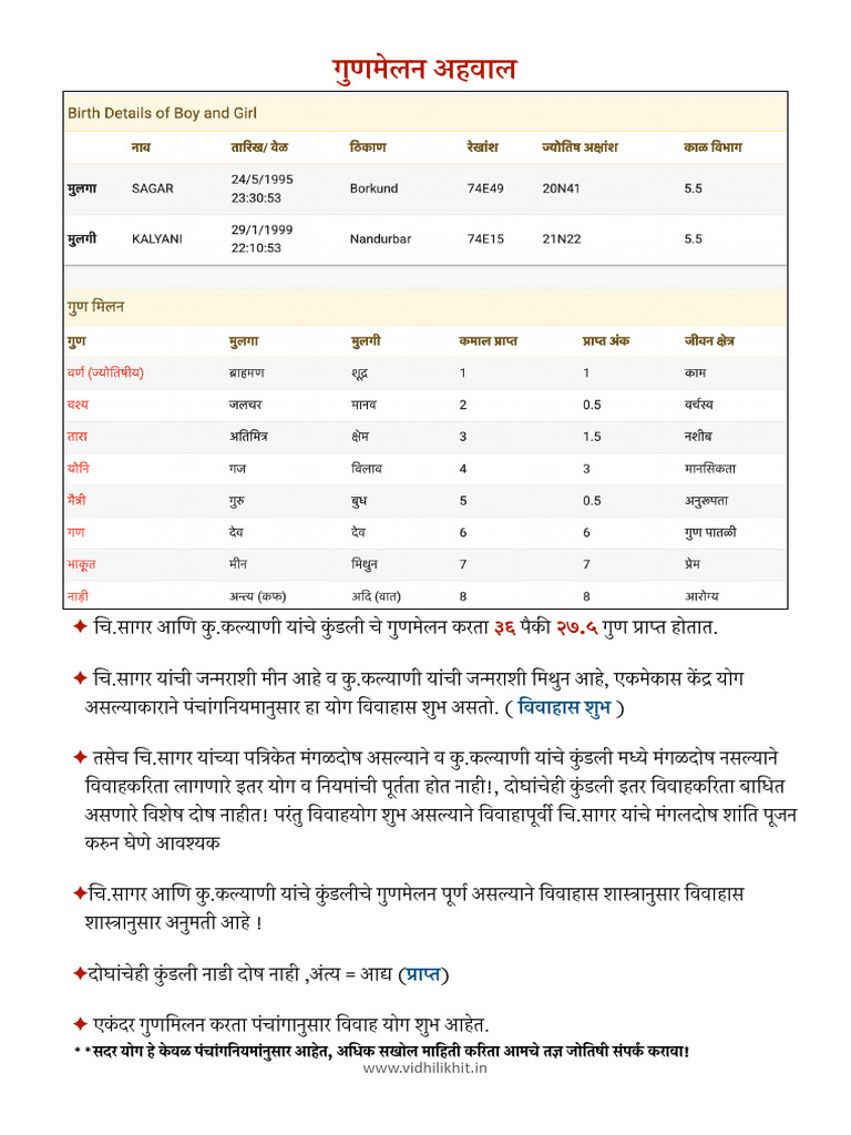 Matchmaking Sagar:Kalyani | PDF