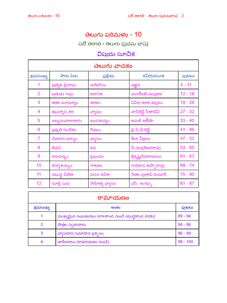 10 TH Telugu Notes | PDF