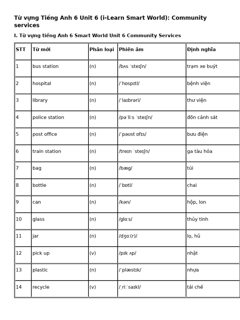UNIT6 | PDF