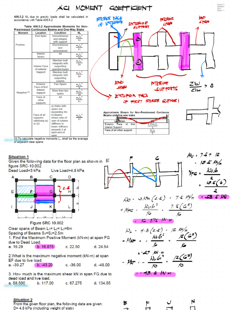 ACI | PDF