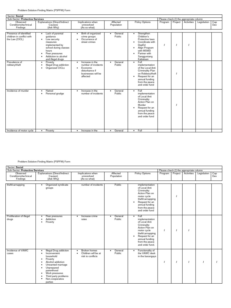 Problem-Solution Matrix for Protective Services | PDF | Crimes | Crime ...