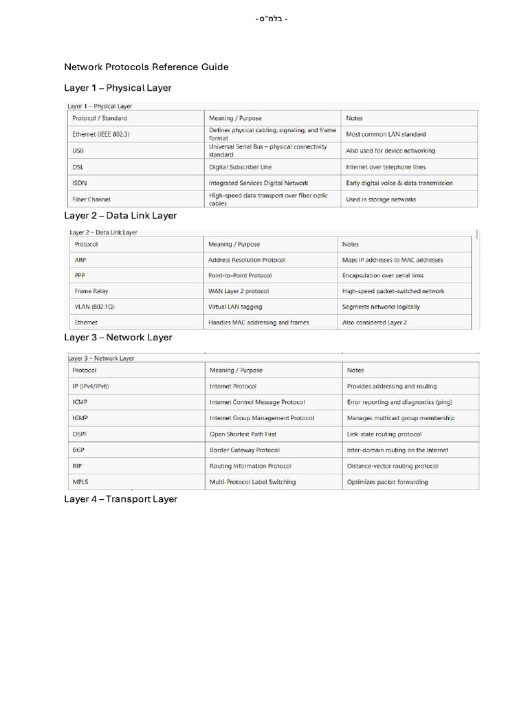Network Protocols Manual | PDF
