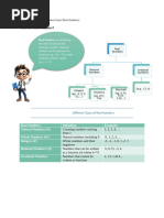 Number System Hierarchy Explained | PDF