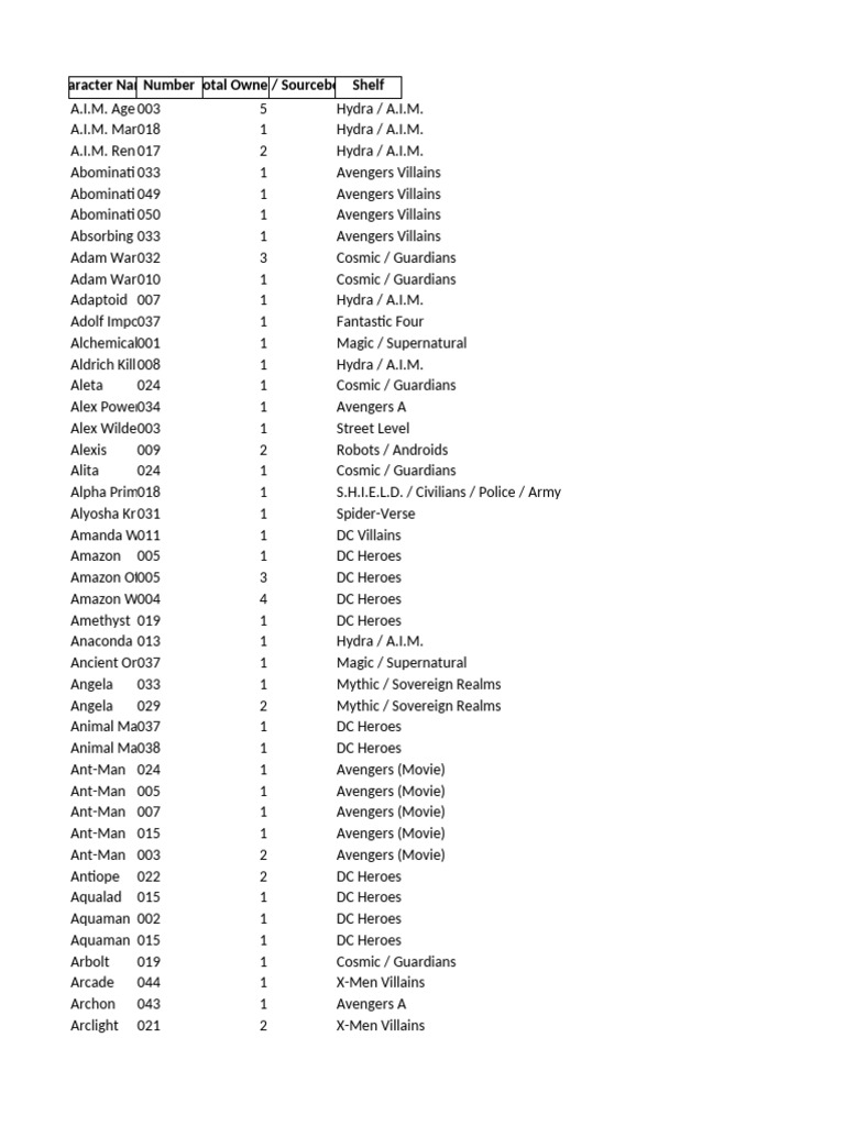 Character Inventory and Ownership List | PDF | Superhero Fiction ...