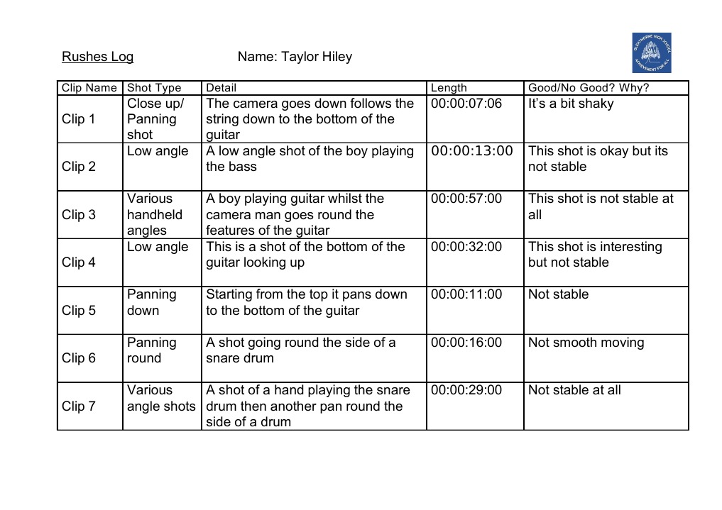 Rushes Log for Music Video Clips | PDF