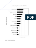 America's Participation in Outdoor Activities