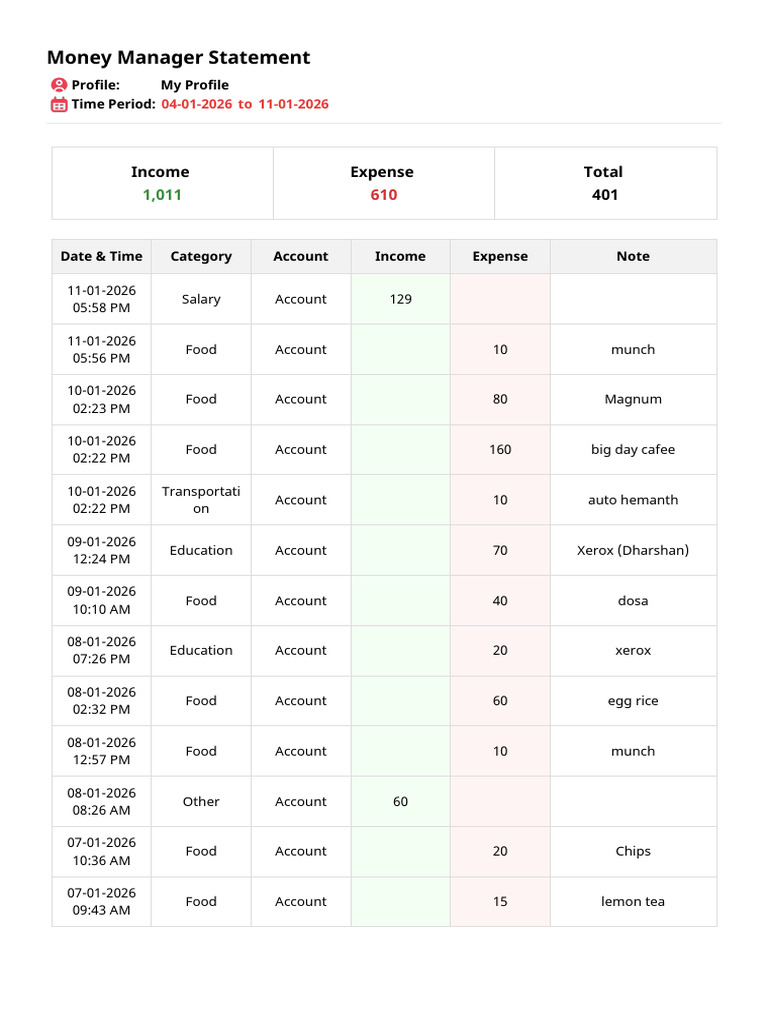 Money Manager Income and Expense Report | PDF