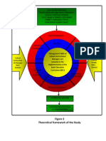 Theoretical Framework