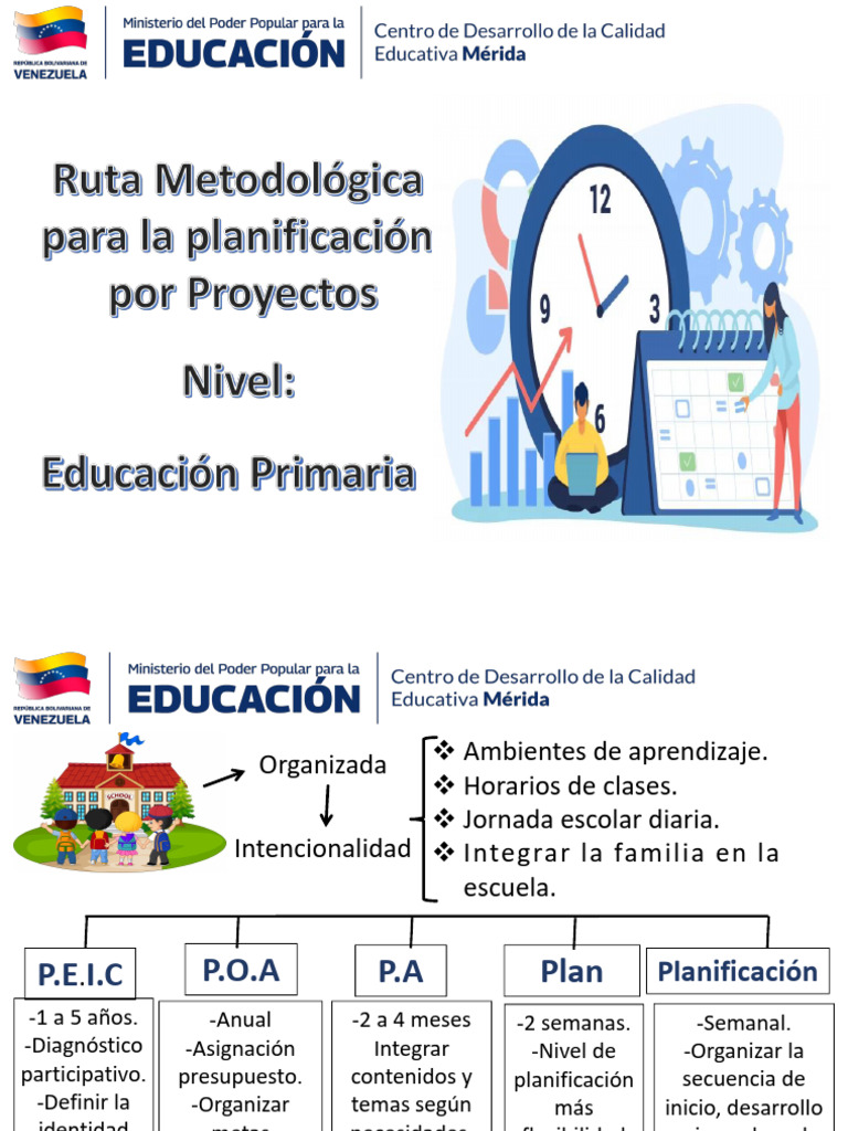 Planificación Educativa y Comunitaria | PDF | Evaluación | Aprendizaje