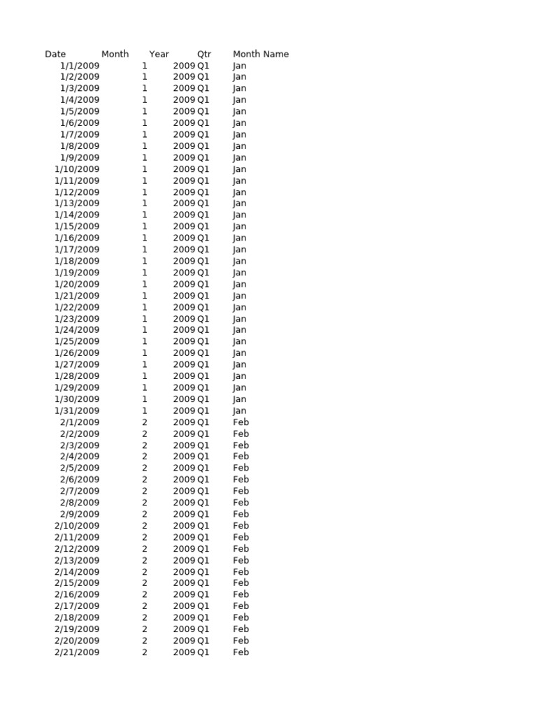 2009 Monthly Date Records | PDF