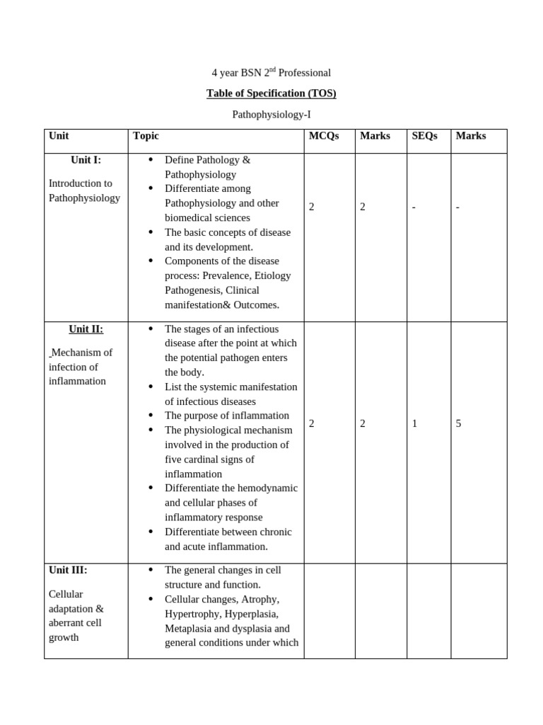 Pathophysiology Course Outline & TOS | PDF