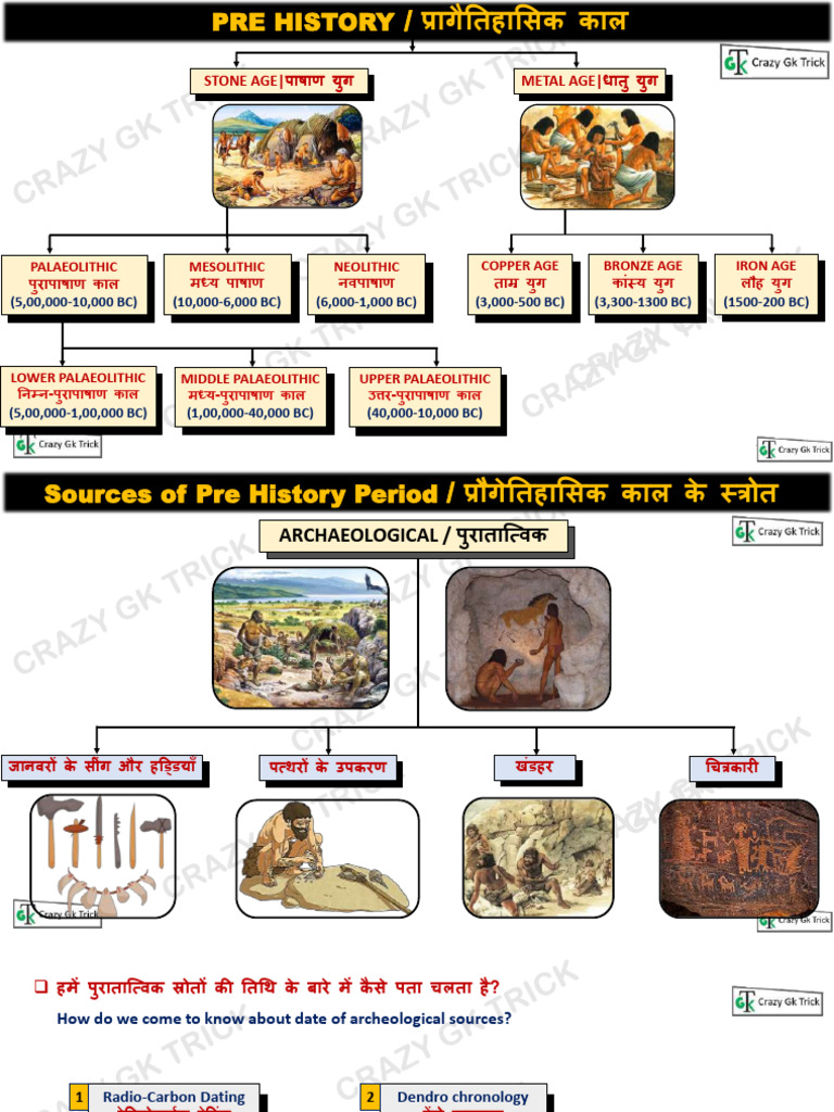 Prehistoric Ages and Archaeological Insights | PDF | Neolithic | Stone Age