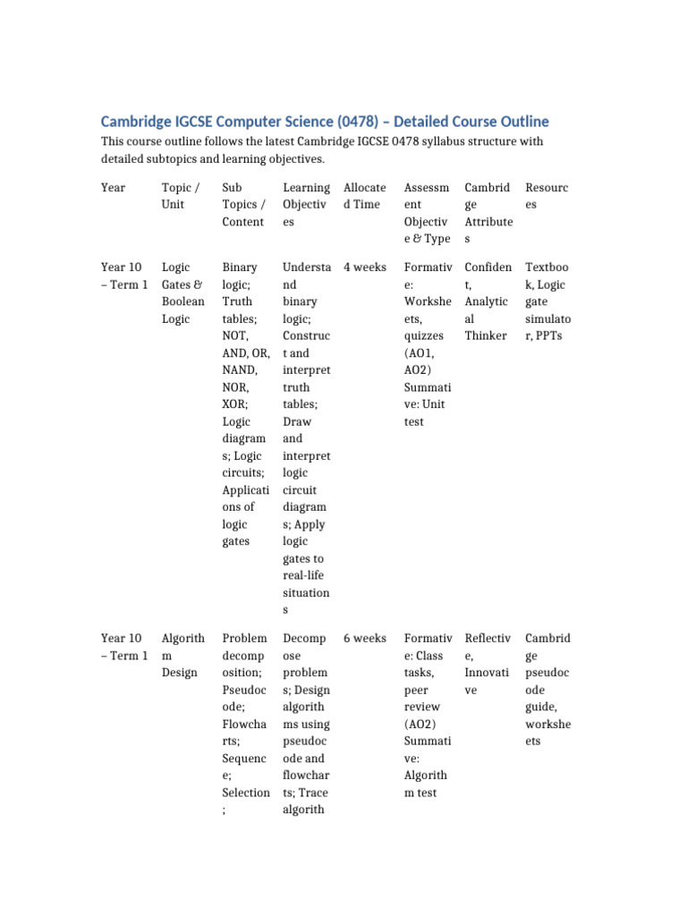 Cambridge IGCSE Computer Science Outline | PDF | Logic Gate | Databases