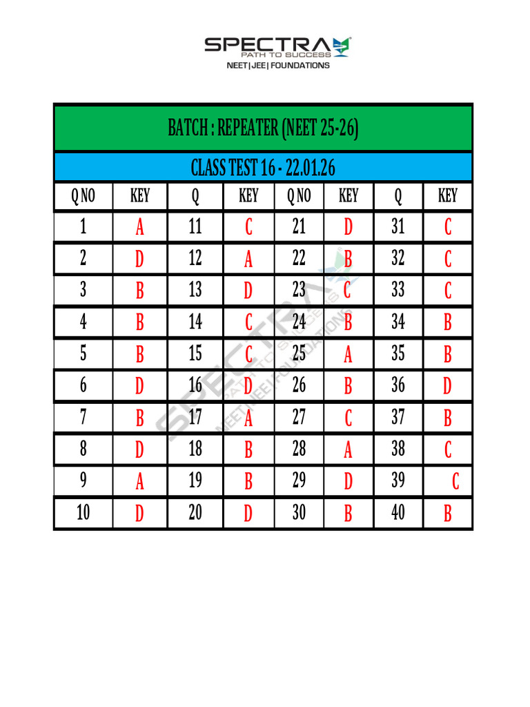 Rep Class Test 16 Ans Key - 22.01.26 - Updated | PDF