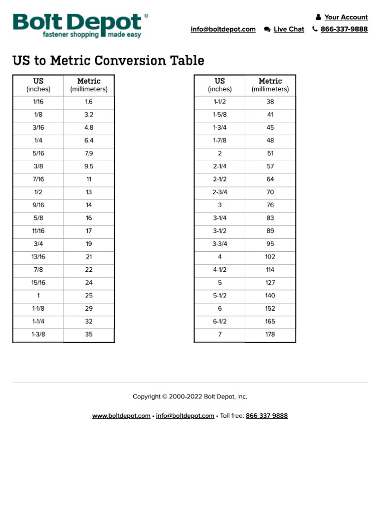 Bolt Inch To Metric | PDF