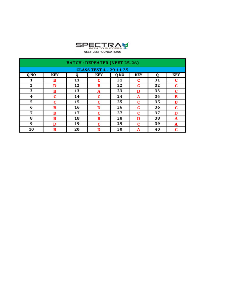 Rep Class Test 4 Ans Key - 29.11.25 | PDF
