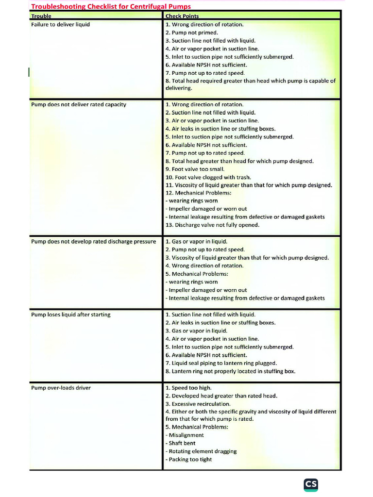 Pumps Troubleshooting Checklist | PDF