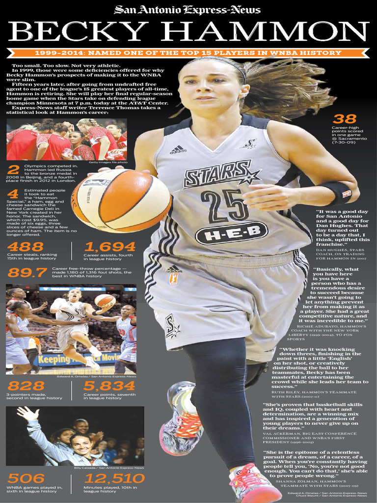 Becky Hammon: WNBA Legend Retires | PDF | Sports