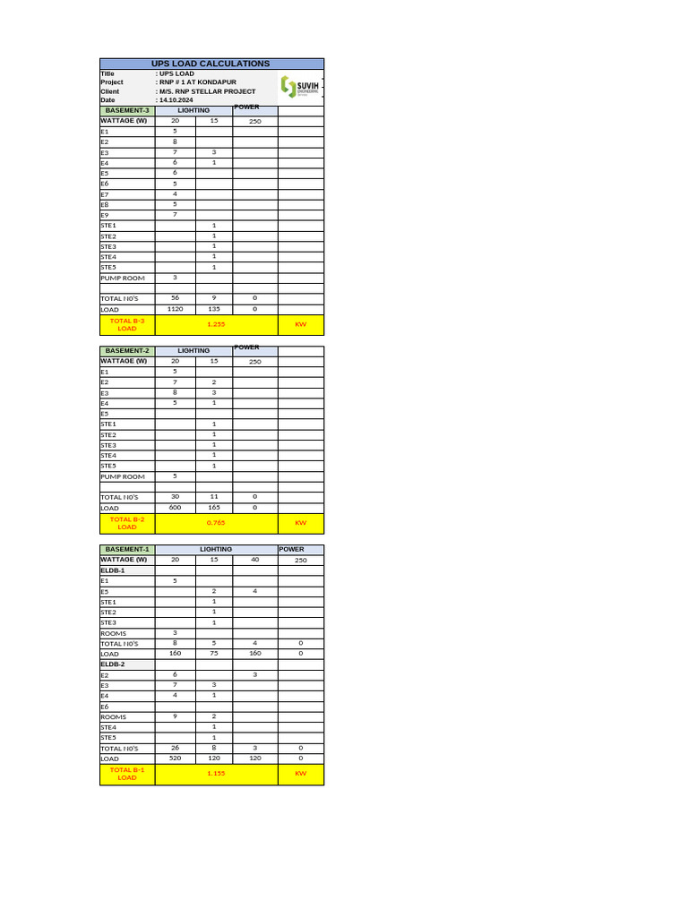 UPS Load Calculations for RNP Project | PDF