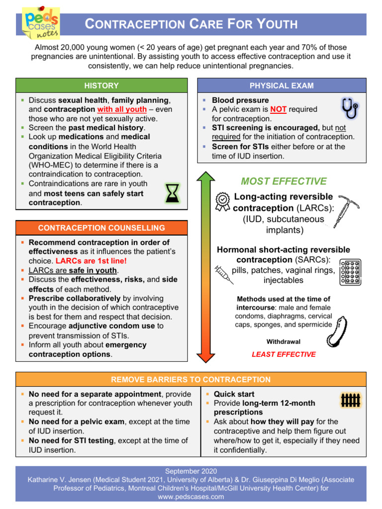 Youth Contraception Care Guide | PDF