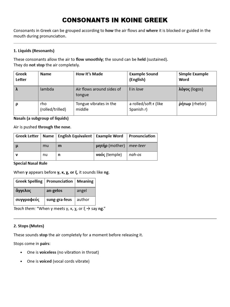 Koine Greek Consonants Overview | PDF | Stress (Linguistics) | Greek ...