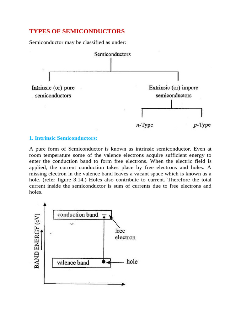 Types of Semiconductors Explained | PDF | P–N Junction | Semiconductors