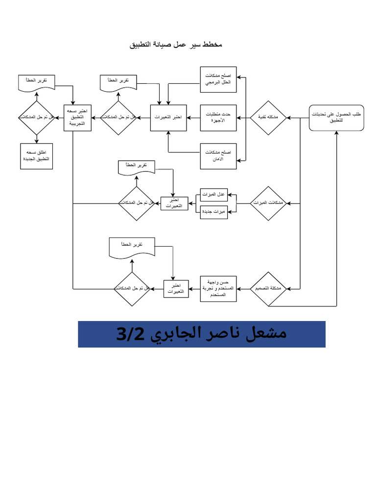 مشعل ناصر الجابري 3 - 2.drawio⁩ | PDF
