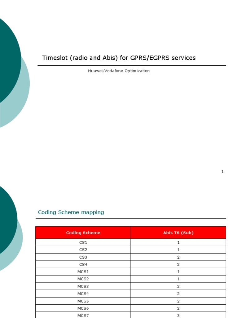 GPRS/EGPRS Coding Scheme Overview | PDF | General Packet Radio Service ...