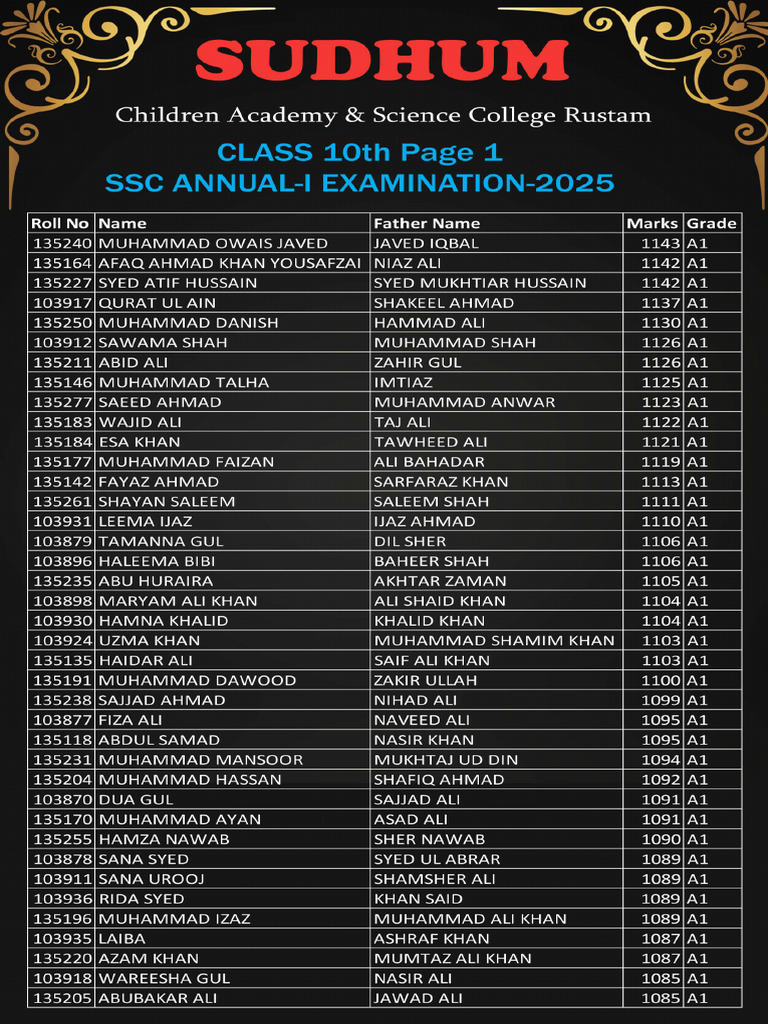 Class 10 Compressed | PDF