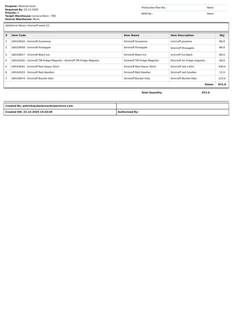 Smirnoff Merchandise Inventory List | PDF