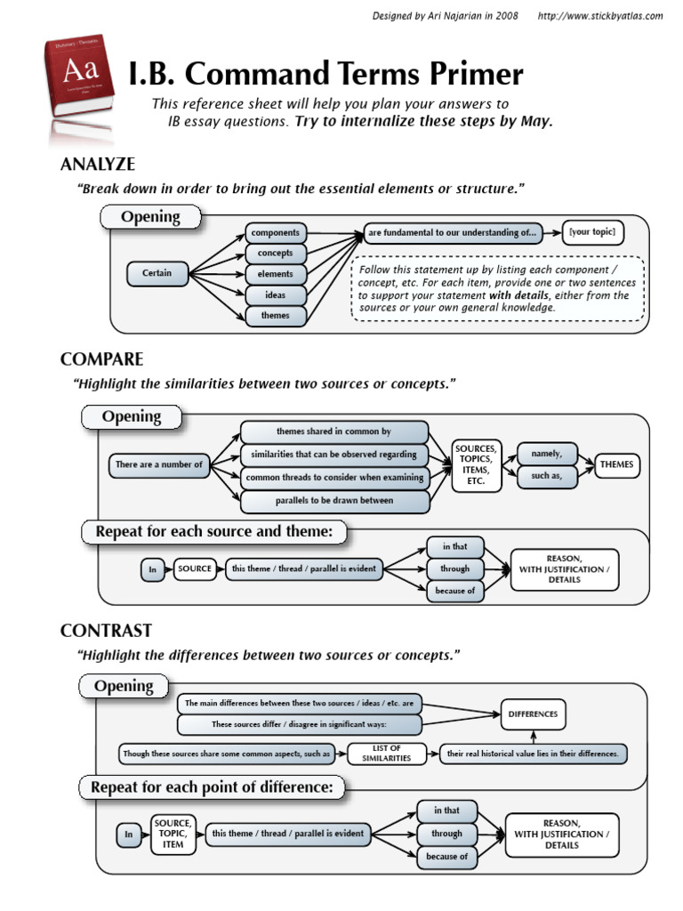 IB Command Terms Guide for Essays | PDF | Reason | Argument