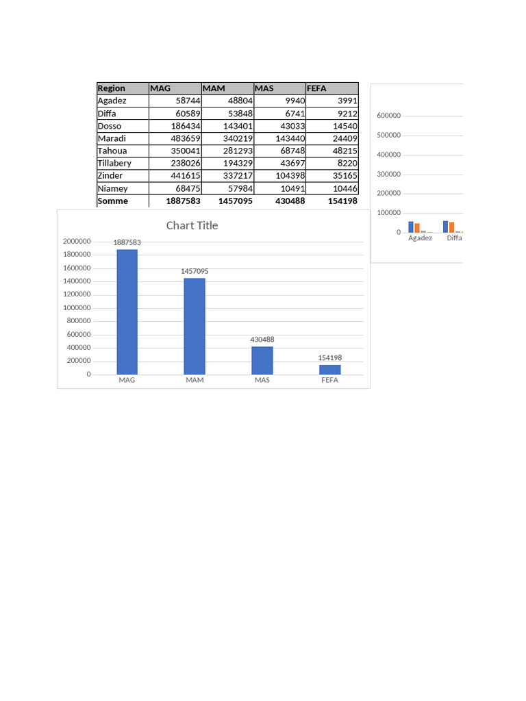 Regional Population Data Analysis | PDF