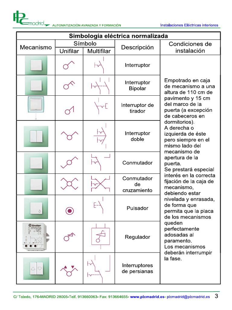 Simbología 1 | PDF