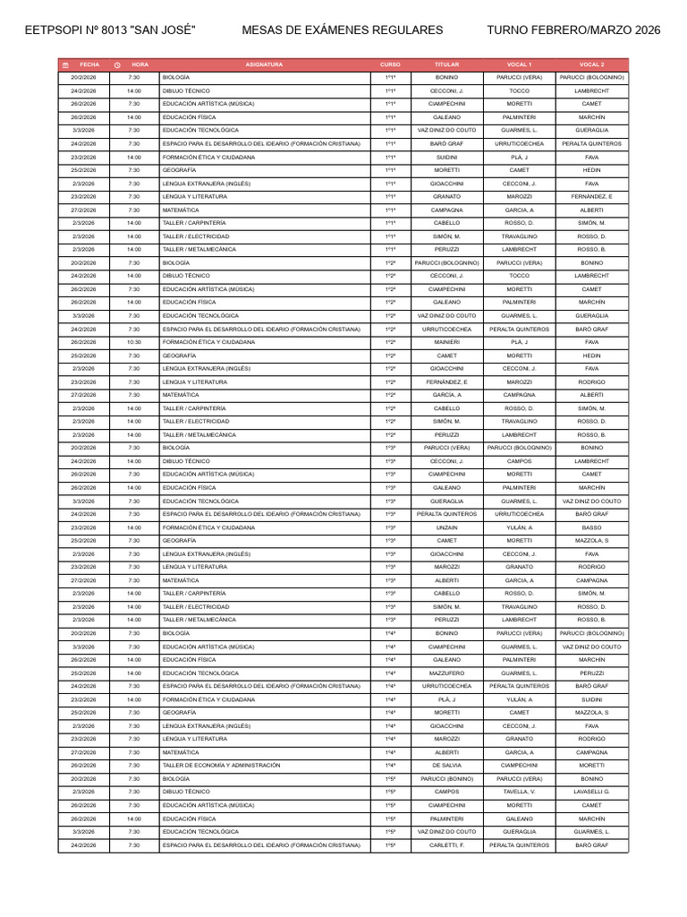 Mesas de Exámenes EETPSOPI 2026 | PDF | Electricidad | Electrónica