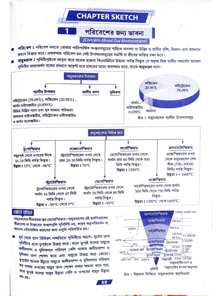 Physical Science Short Notes | PDF