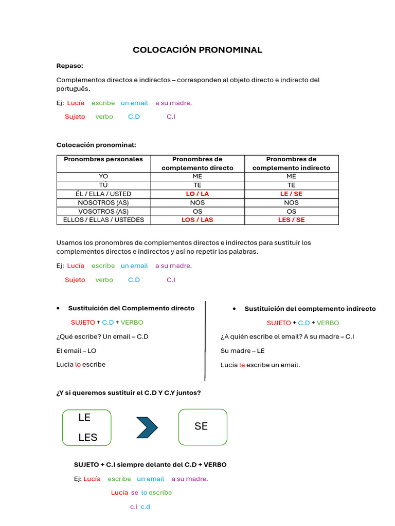 Guía de colocación pronominal en español | PDF
