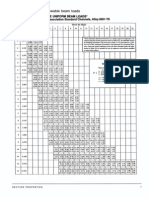 Al 6061-T6 Section Properties