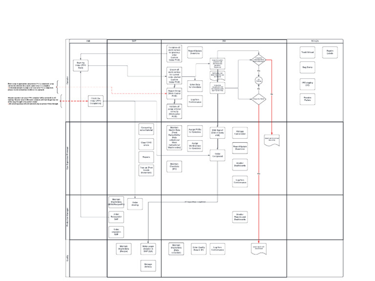 Production Order Management Workflow | PDF | Computing