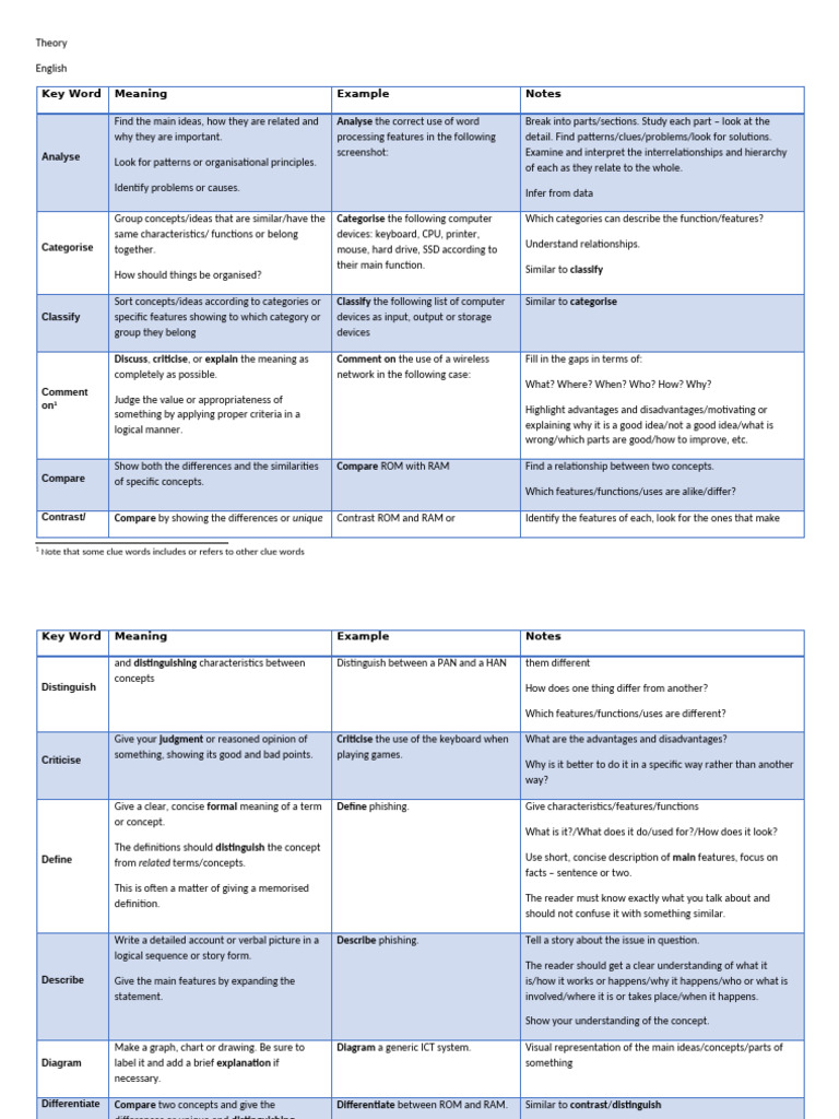Key Terms and Their Meanings in Analysis | PDF | Computer Program ...