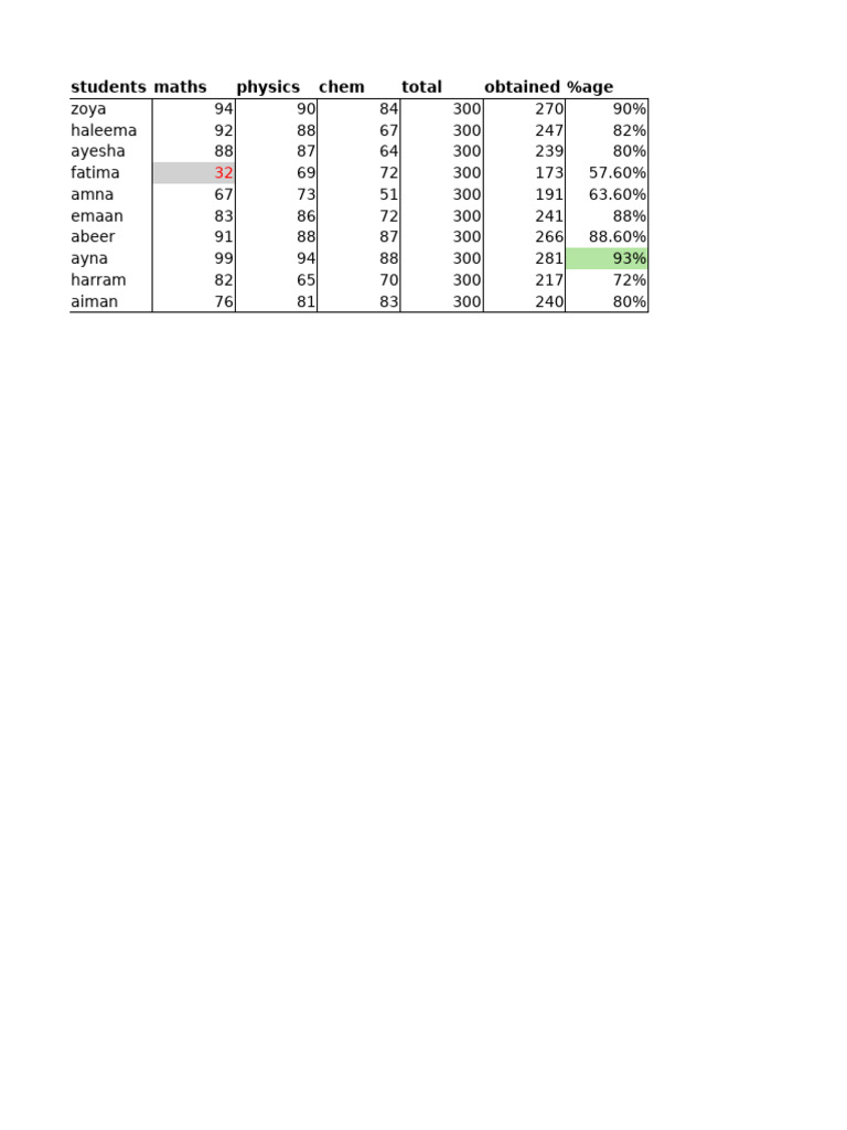 Student Exam Scores and Percentages | PDF