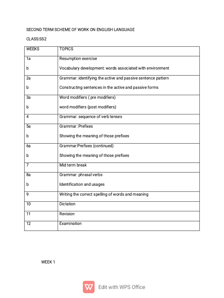 SS2 English Language Scheme of Work | PDF | Cost Of Living | Adjective