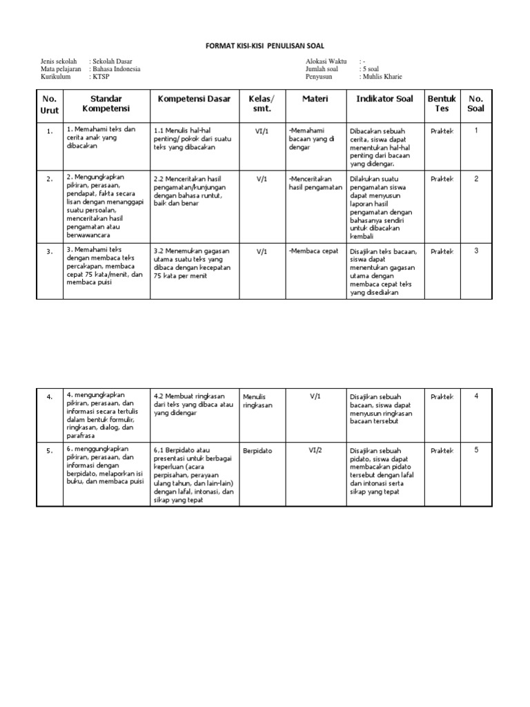 Format Kisi Kisi Soal Bahasa Indonesia