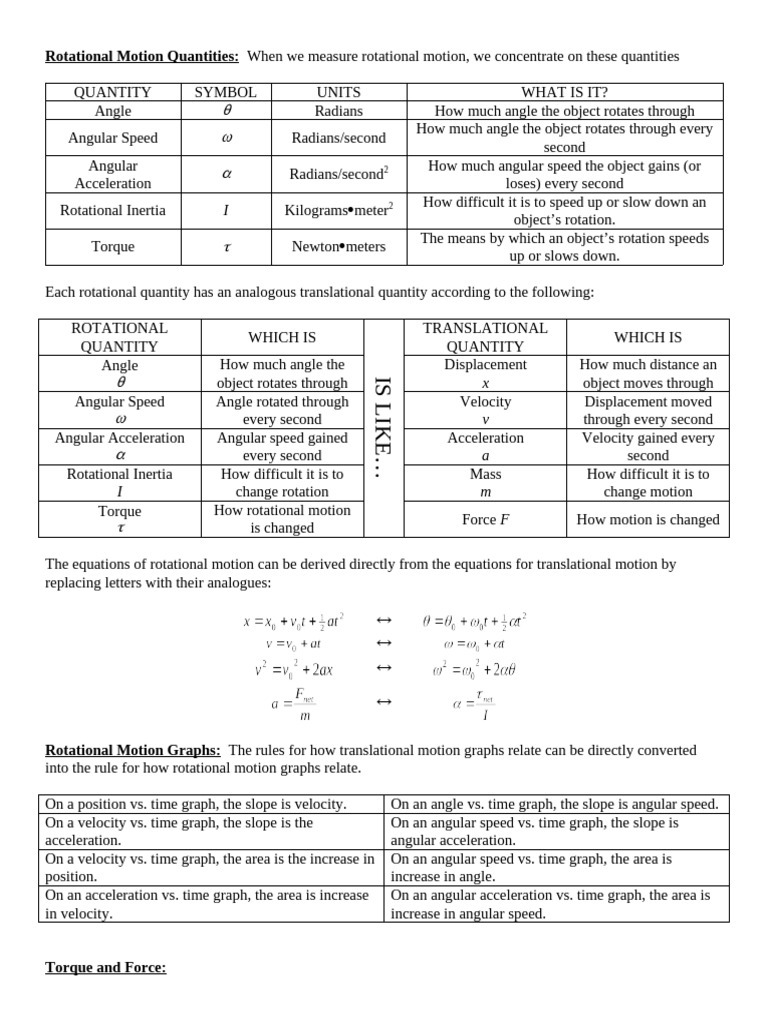 Key Quantities in Rotational Motion | PDF | Rotation Around A Fixed ...