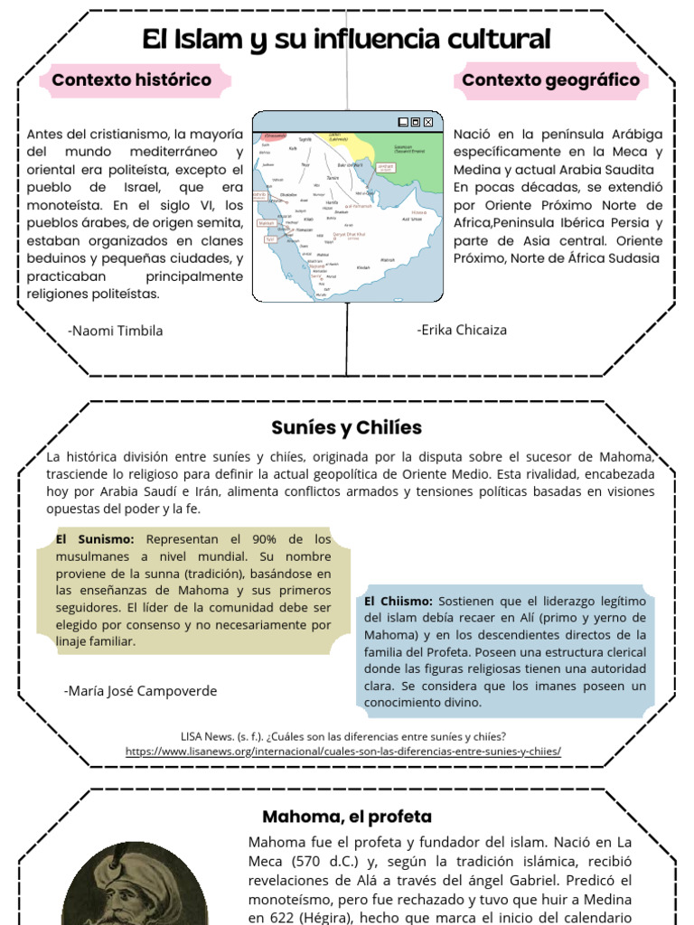 Influencia cultural del Islam y sus divisiones | PDF | Mahoma | Islam ...